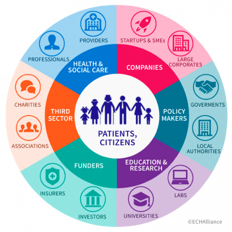 Treviso Health & Social Care Innovation Ecosystem. Trasformazione Digitale nella cura delle persone anziane.
