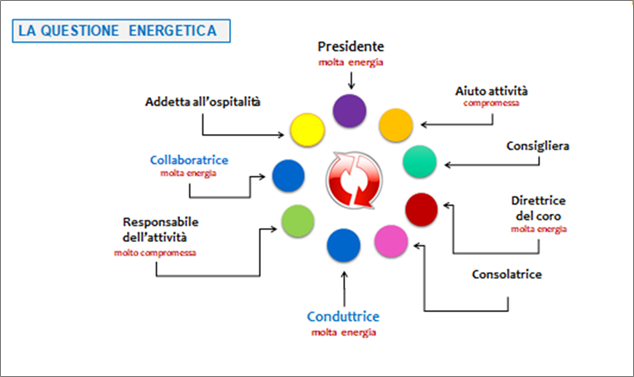 Validation: la questione energetica