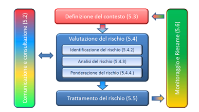 rischio clinico nel settore sociosanitario